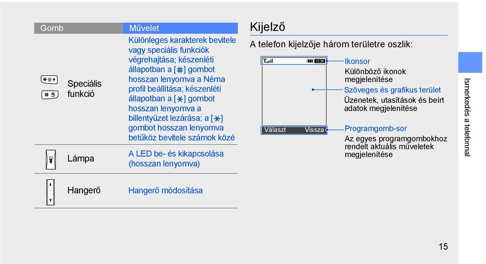 kikapcsolása (hosszan lenyomva) Kijelző A telefon kijelzője három területre oszlik: Választ Vissza Ikonsor Különböző ikonok megjelenítése Szöveges és grafikus terület