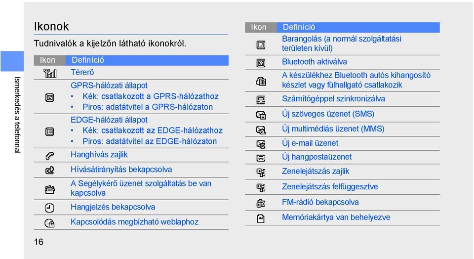 EDGE-hálózaton Hanghívás zajlik Hívásátirányítás bekapcsolva A Segélykérő üzenet szolgáltatás be van kapcsolva Hangjelzés bekapcsolva Kapcsolódás megbízható weblaphoz Ikon Definíció Barangolás (a