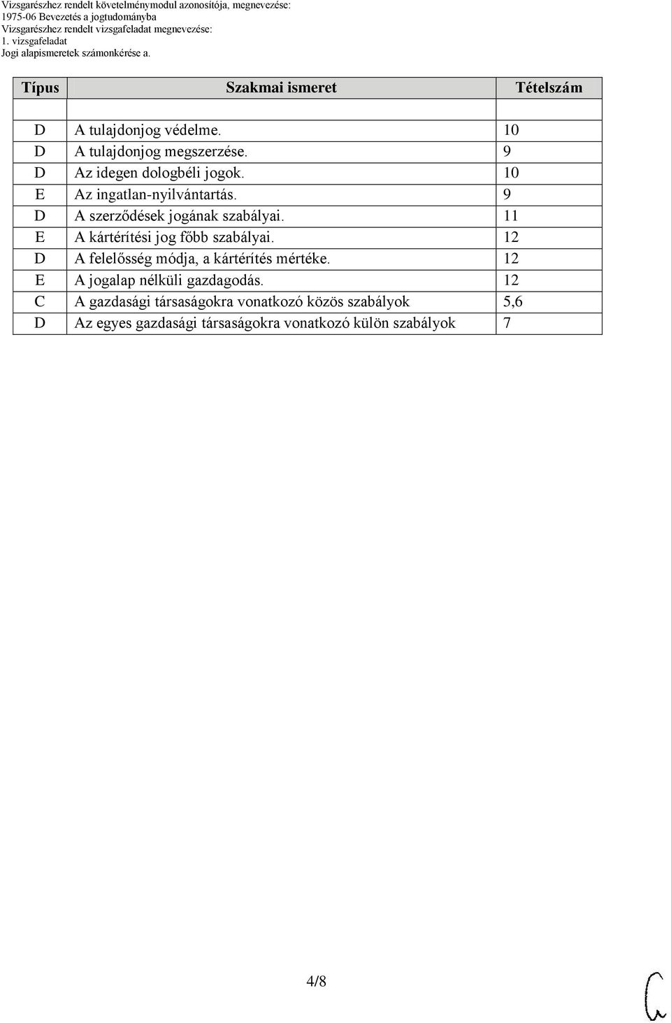 11 E A kártérítési jog főbb szabályai. 12 A felelősség módja, a kártérítés mértéke.