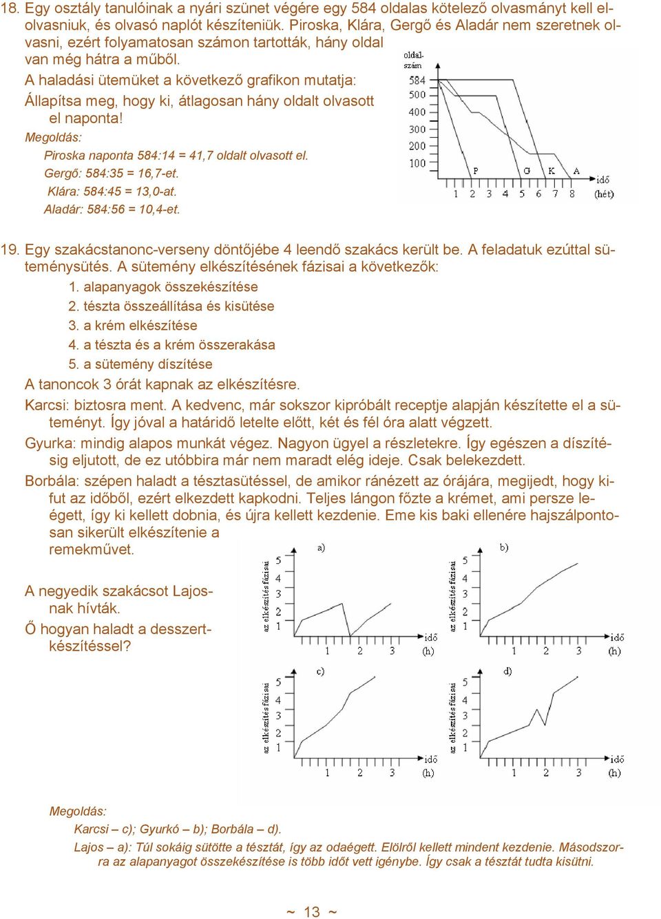 A haladási ütemüket a következő grafikon mutatja: Állapítsa meg, hogy ki, átlagosan hány oldalt olvasott el naponta! Piroska naponta 584:14 = 41,7 oldalt olvasott el. Gergő: 584:35 = 16,7-et.