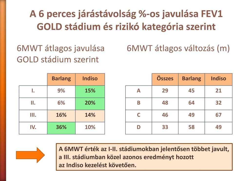 9% 15% II. 6% 20% III. 16% 14% IV.