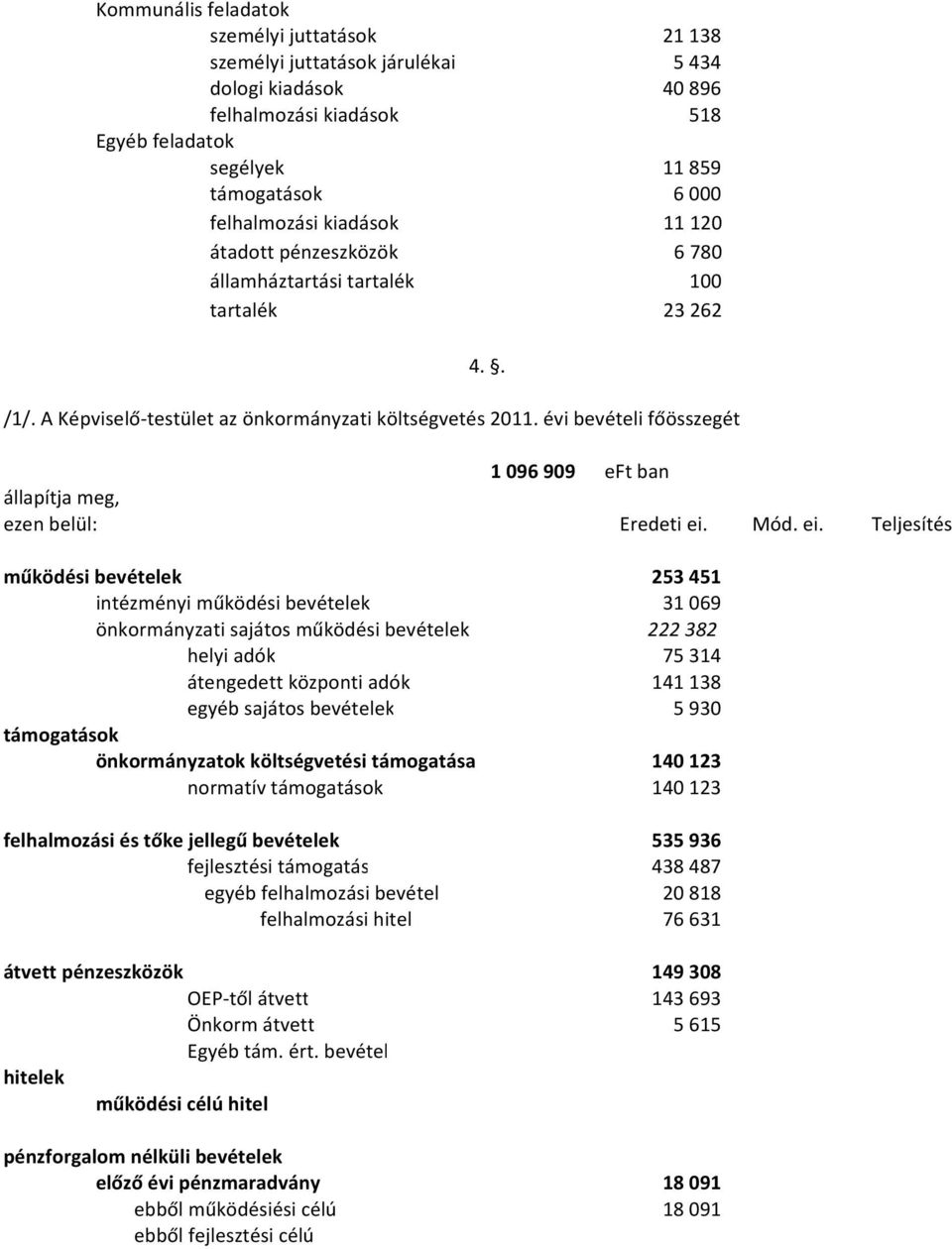 évi bevételi főösszegét állapítja meg, ezen belül: működési bevételek intézményi működési bevételek önkormányzati sajátos működési bevételek helyi adók átengedett központi adók egyéb sajátos