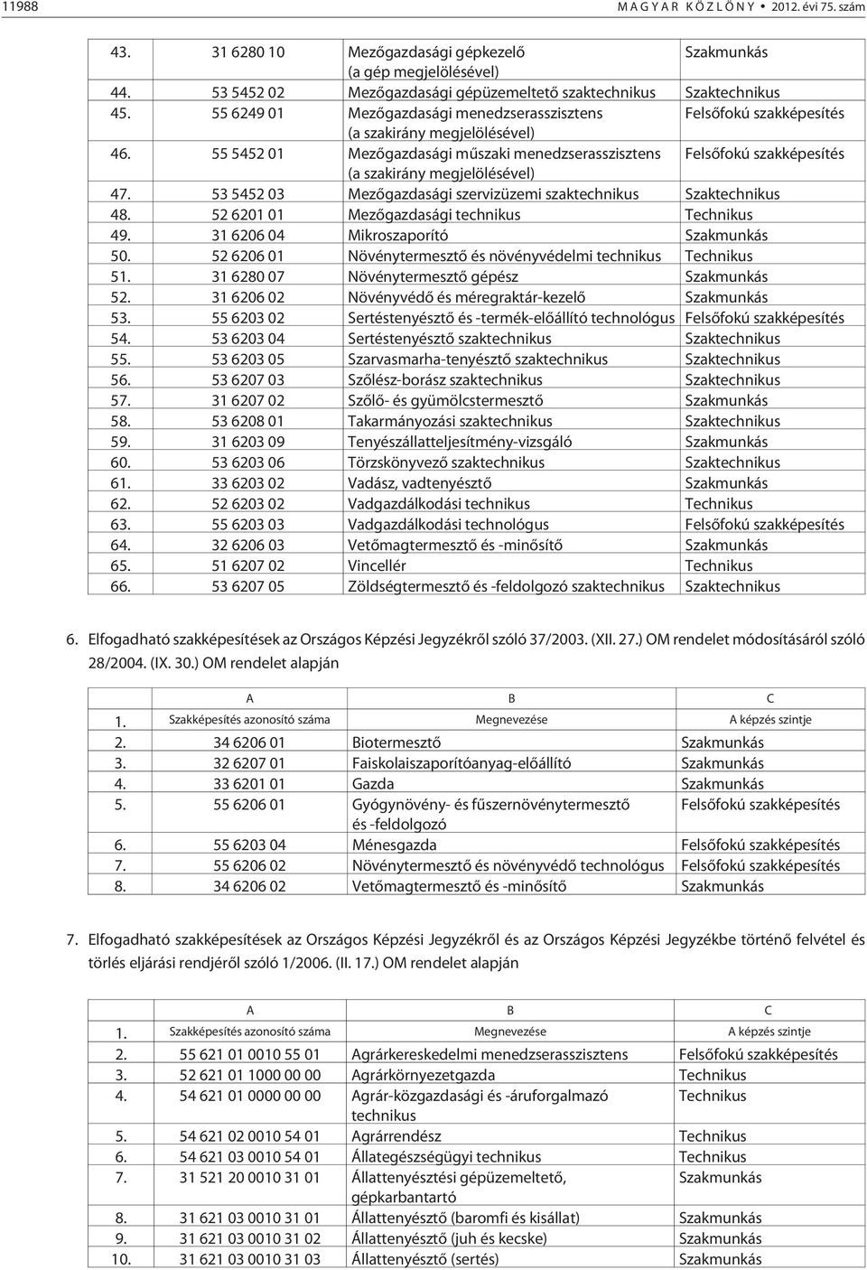 55 5452 01 Mezõgazdasági mûszaki menedzserasszisztens Felsõfokú szakképesítés (a szakirány megjelölésével) 47. 53 5452 03 Mezõgazdasági szervizüzemi szaktechnikus Szaktechnikus 48.