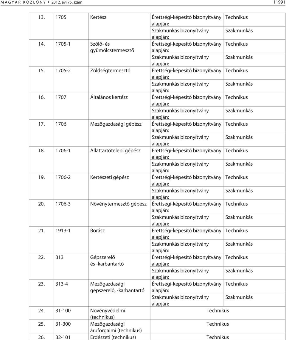 1706 Mezõgazdasági gépész Érettségi-képesítõ bizonyítvány bizonyítvány 18. 1706-1 Állattartótelepi gépész Érettségi-képesítõ bizonyítvány bizonyítvány 19.