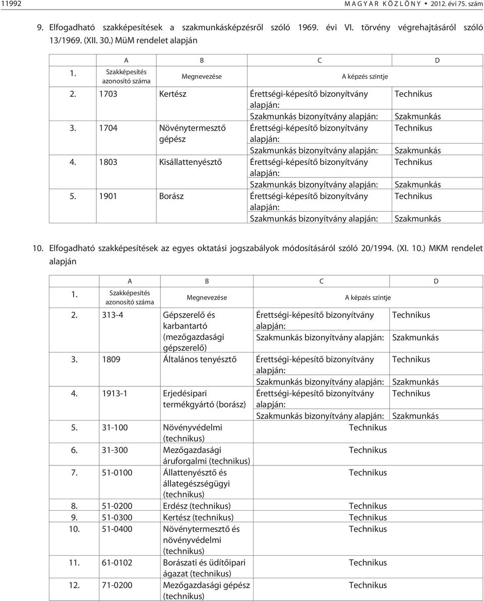 1704 Növénytermesztõ Érettségi-képesítõ bizonyítvány gépész bizonyítvány 4. 1803 Kisállattenyésztõ Érettségi-képesítõ bizonyítvány bizonyítvány 5.