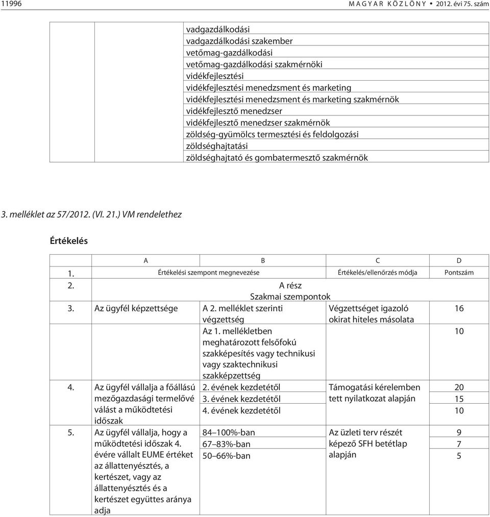 marketing szakmérnök vidékfejlesztõ menedzser vidékfejlesztõ menedzser szakmérnök zöldség-gyümölcs termesztési és feldolgozási zöldséghajtatási zöldséghajtató és gombatermesztõ szakmérnök 3.