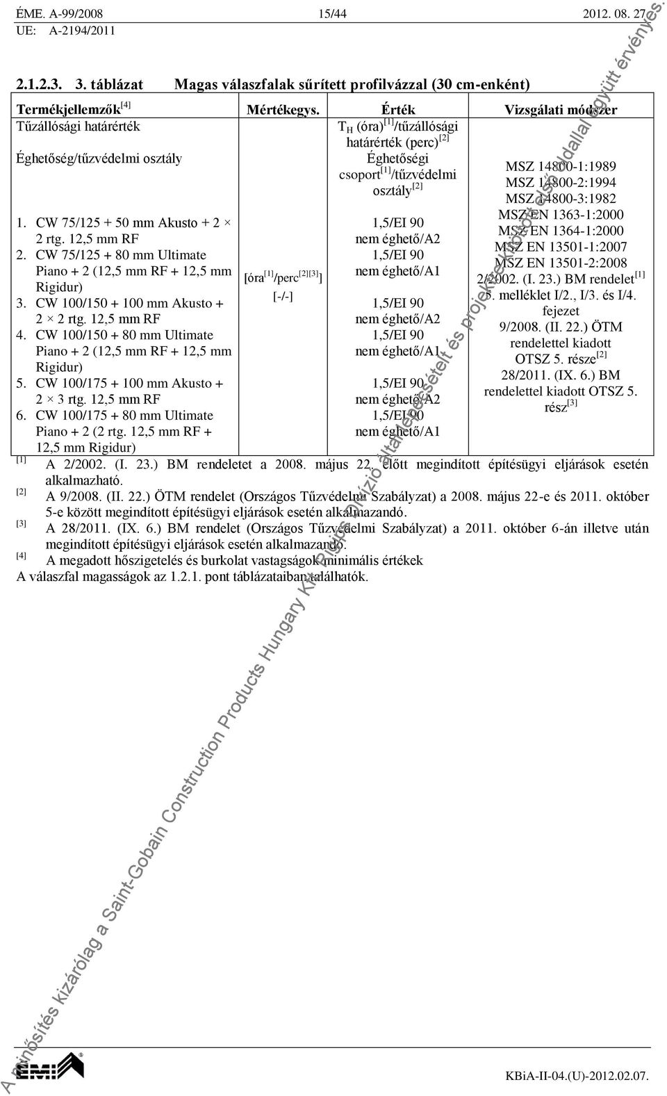 14800-2:1994 MSZ 14800-3:1982 MSZ EN 1363-1:2000 1. CW 75/125 + 50 mm Akusto + 2 1,5/EI 90 MSZ EN 1364-1:2000 2 rtg. 12,5 mm RF MSZ EN 13501-1:2007 2.