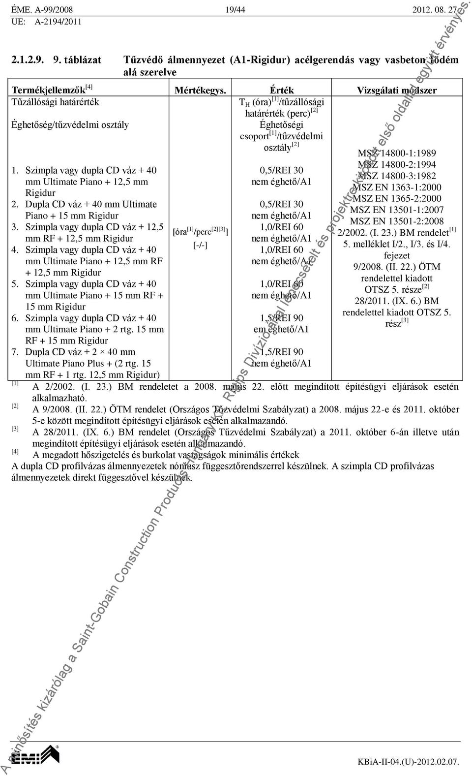 14800-2:1994 1. Szimpla vagy dupla CD váz + 40 0,5/REI 30 MSZ 14800-3:1982 mm Ultimate Piano + 12,5 mm MSZ EN 1363-1:2000 Rigidur MSZ EN 1365-2:2000 2.