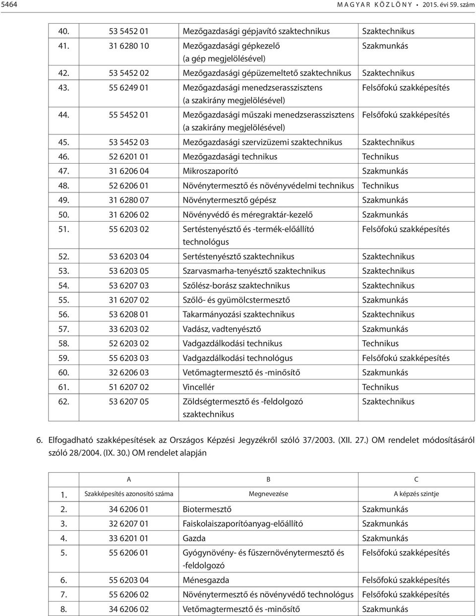 55 5452 01 Mezőgazdasági műszaki menedzserasszisztens (a szakirány megjelölésével) Felsőfokú szakképesítés Felsőfokú szakképesítés 45.
