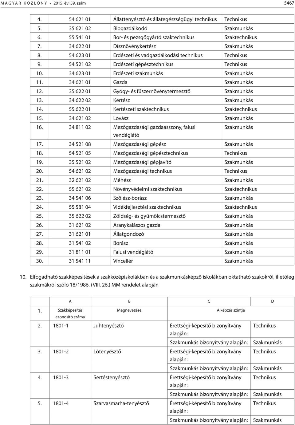 35 622 01 Gyógy- és fűszernövénytermesztő 13. 34 622 02 Kertész 14. 55 622 01 Kertészeti szaktechnikus Szaktechnikus 15. 34 621 02 Lovász 16.