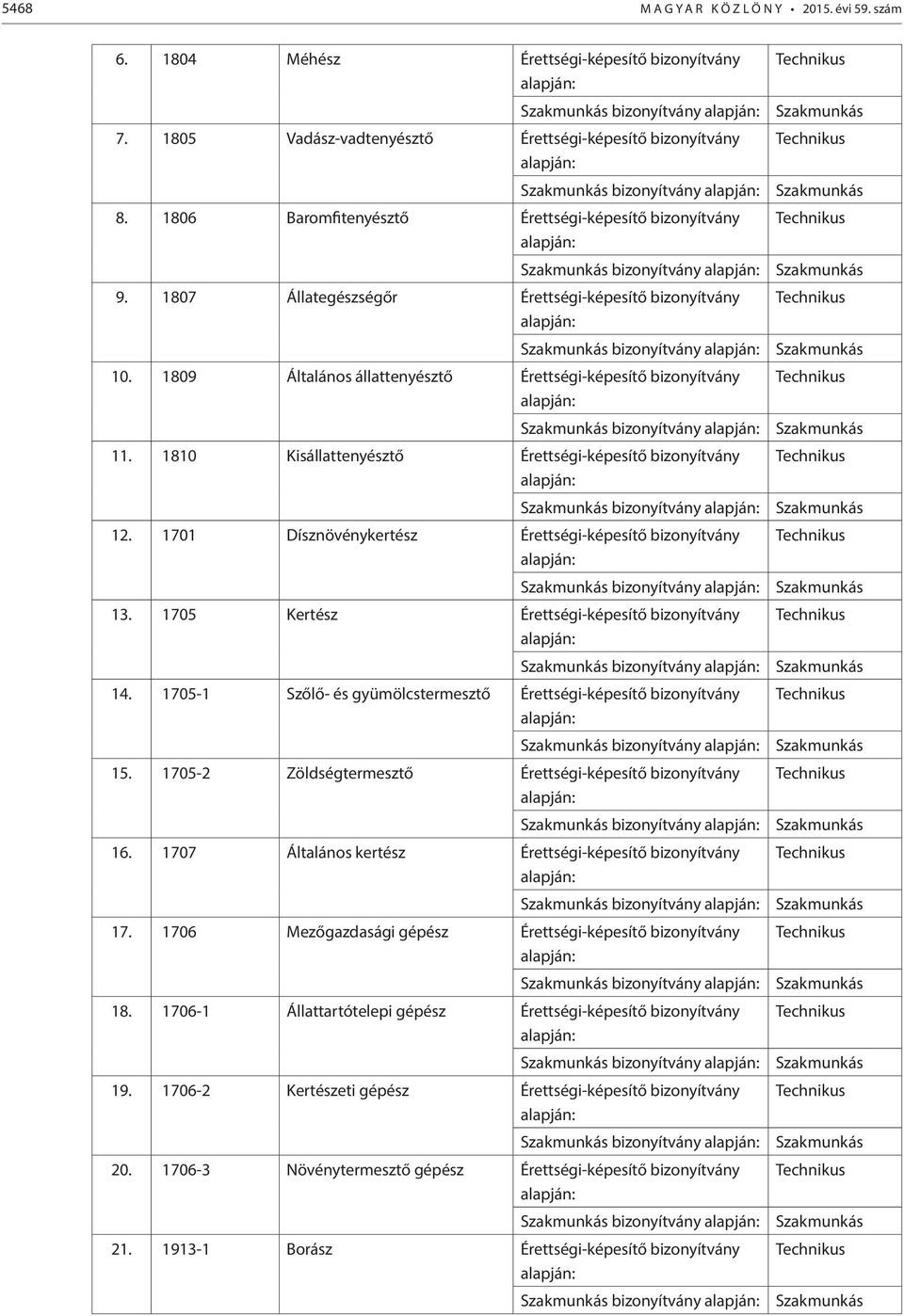 1809 Általános állattenyésztő Érettségi-képesítő bizonyítvány bizonyítvány 11. 1810 Kisállattenyésztő Érettségi-képesítő bizonyítvány bizonyítvány 12.
