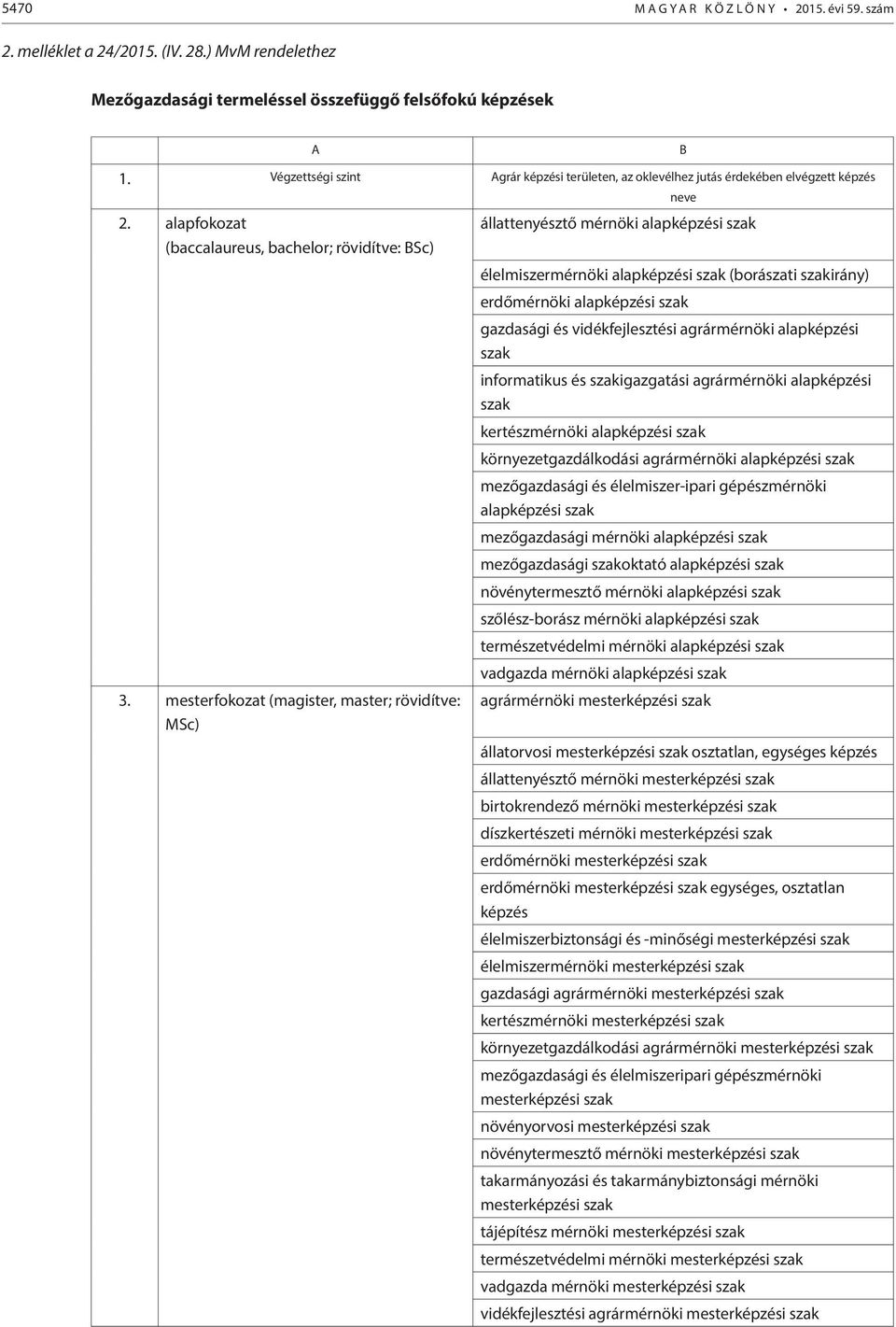mesterfokozat (magister, master; rövidítve: MSc) neve állattenyésztő mérnöki alapképzési szak élelmiszermérnöki alapképzési szak (borászati szakirány) erdőmérnöki alapképzési szak gazdasági és