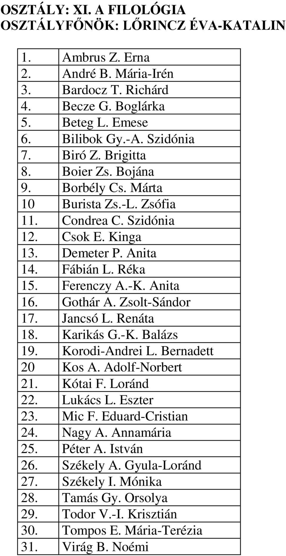 Anita 16. Gothár A. Zsolt-Sándor 17. Jancsó L. Renáta 18. Karikás G.-K. Balázs 19. Korodi-Andrei L. Bernadett 20 Kos A. Adolf-Norbert 21. Kótai F. Loránd 22. Lukács L. Eszter 23. Mic F.