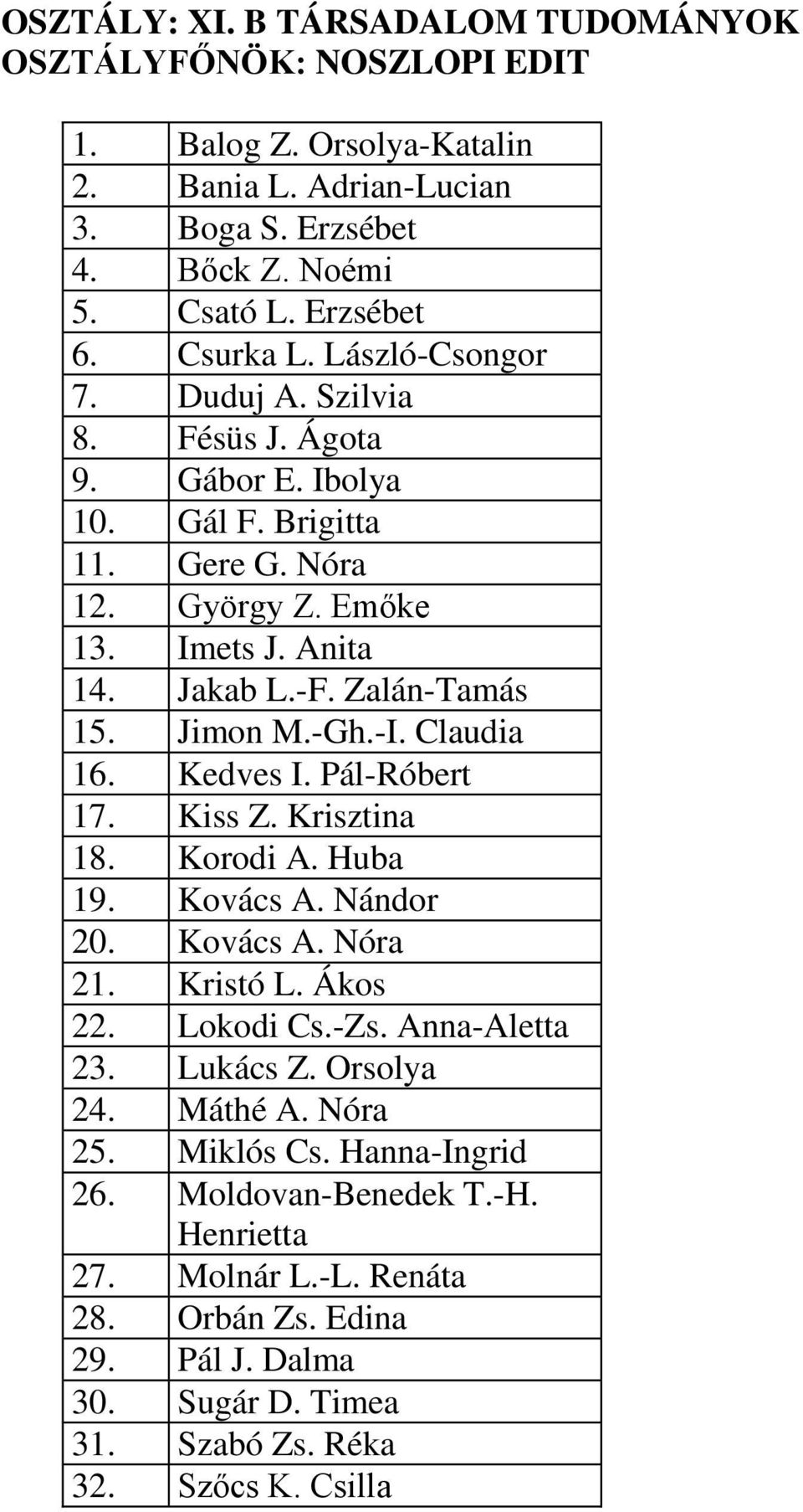 -I. Claudia 16. Kedves I. Pál-Róbert 17. Kiss Z. Krisztina 18. Korodi A. Huba 19. Kovács A. Nándor 20. Kovács A. Nóra 21. Kristó L. Ákos 22. Lokodi Cs.-Zs. Anna-Aletta 23. Lukács Z. Orsolya 24.