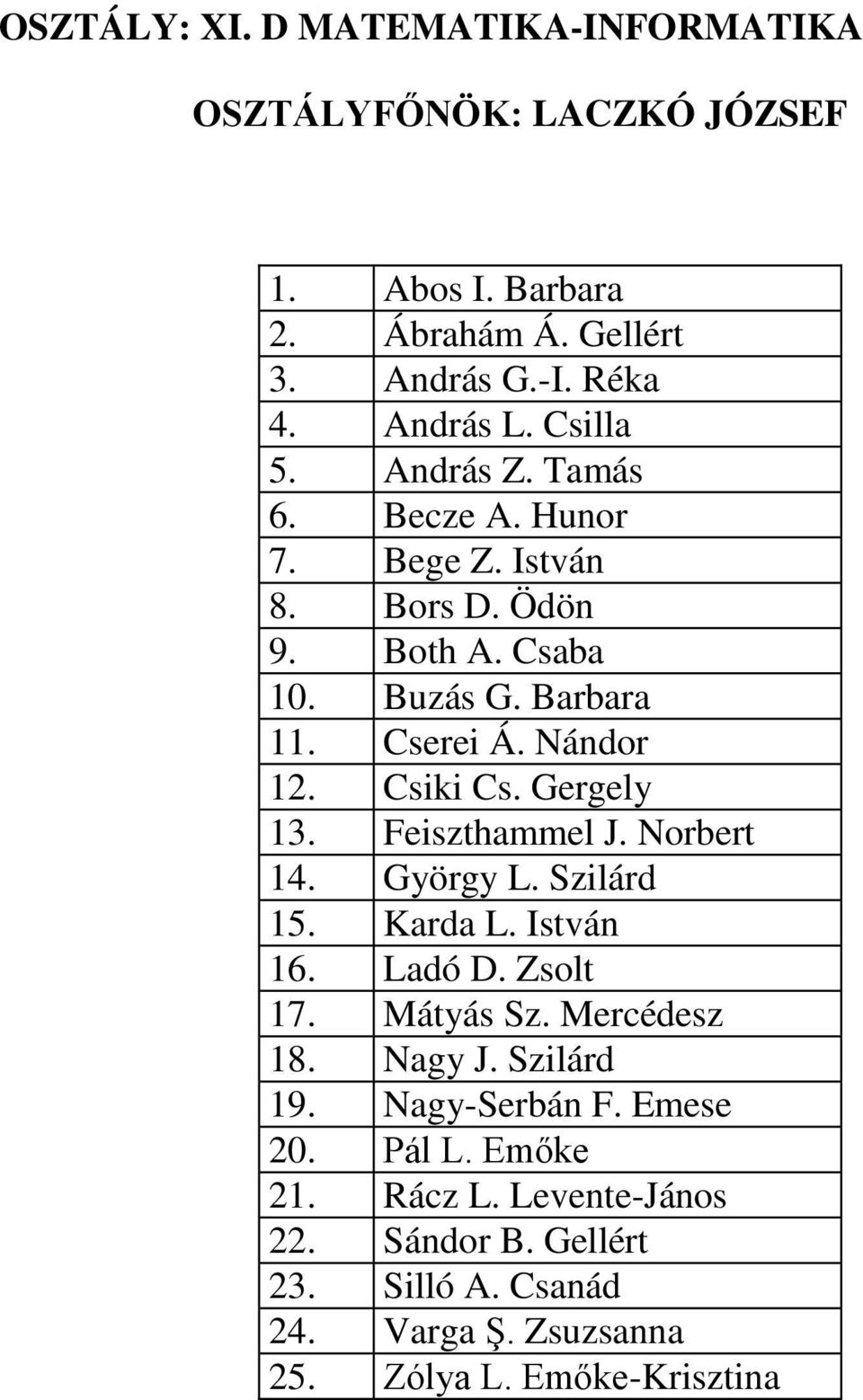 Csiki Cs. Gergely 13. Feiszthammel J. Norbert 14. György L. Szilárd 15. Karda L. István 16. Ladó D. Zsolt 17. Mátyás Sz. Mercédesz 18. Nagy J.