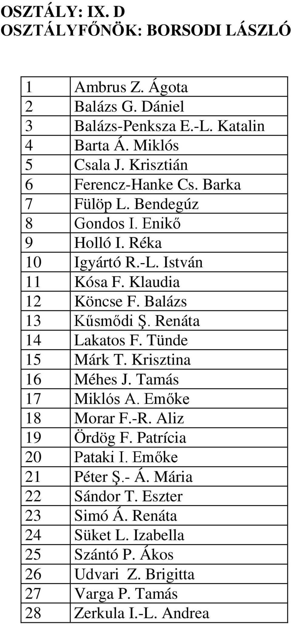 Balázs 13 Kűsmődi Ş. Renáta 14 Lakatos F. Tünde 15 Márk T. Krisztina 16 Méhes J. Tamás 17 Miklós A. Emőke 18 Morar F.-R. Aliz 19 Ördög F.