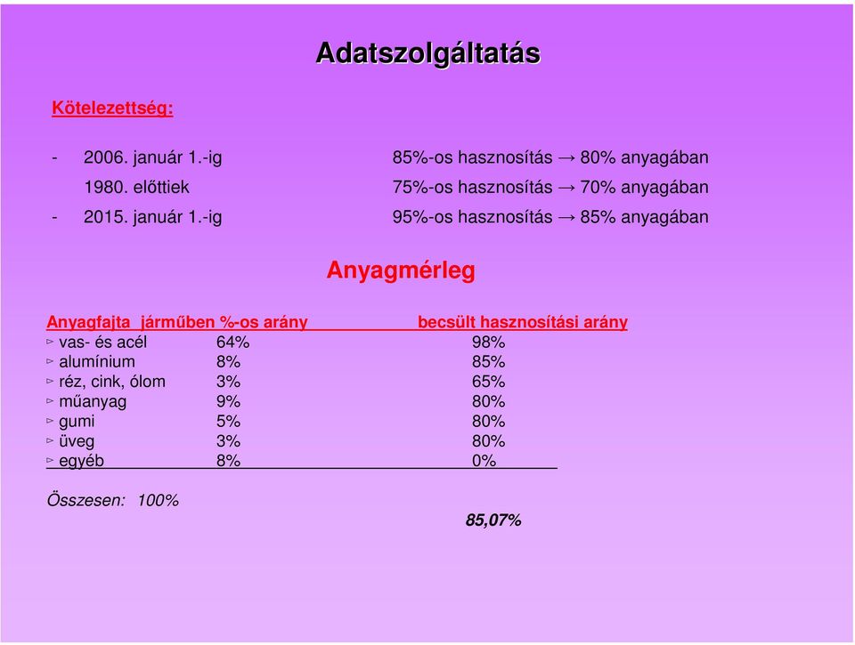 -ig 95%-os hasznosítás 85% anyagában Anyagmérleg Anyagfajta járműben %-os arány becsült