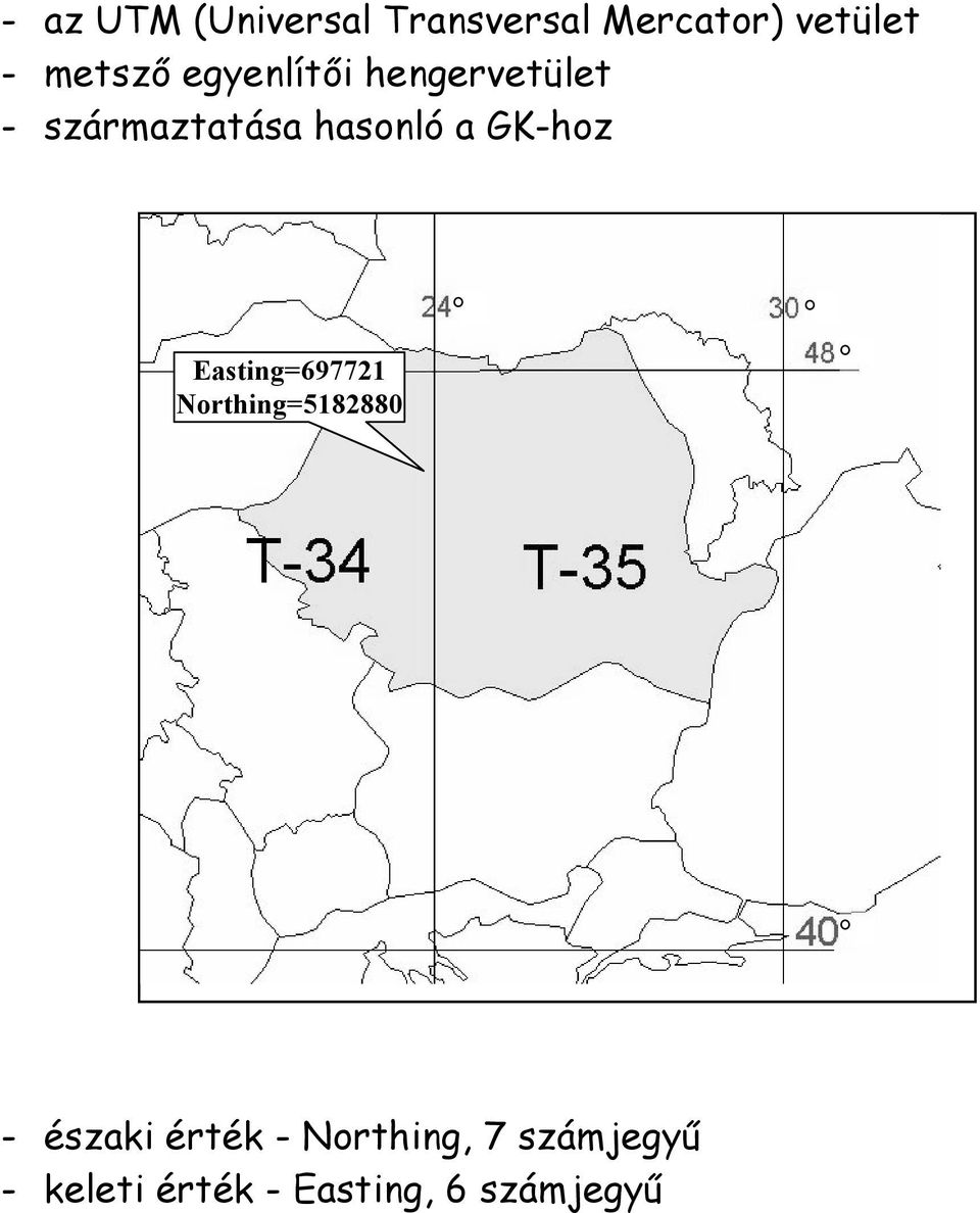 a GK-hoz Easting=697721 Northing=5182880 - északi érték
