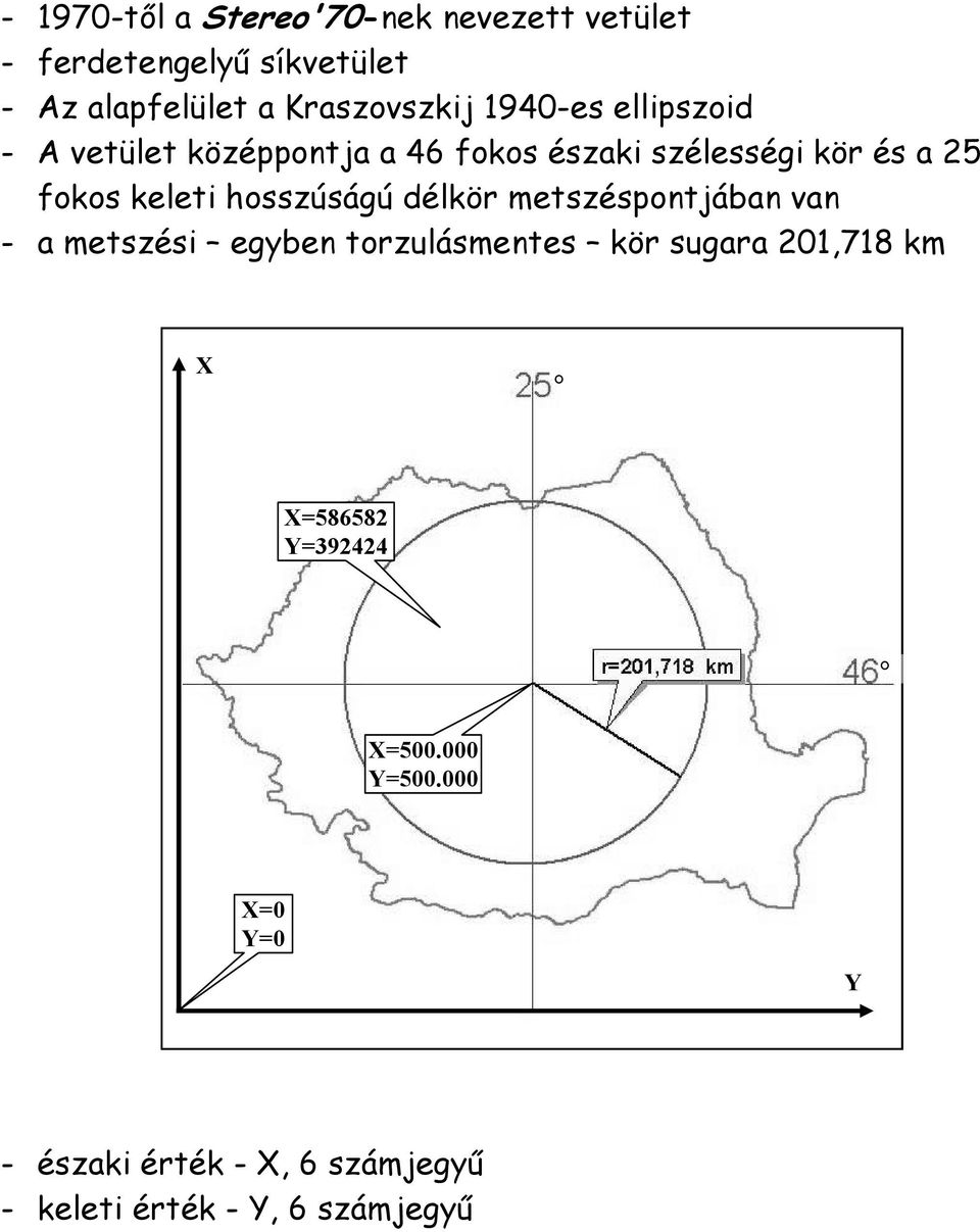 hosszúságú délkör metszéspontjában van - a metszési egyben torzulásmentes kör sugara 201,718 km X