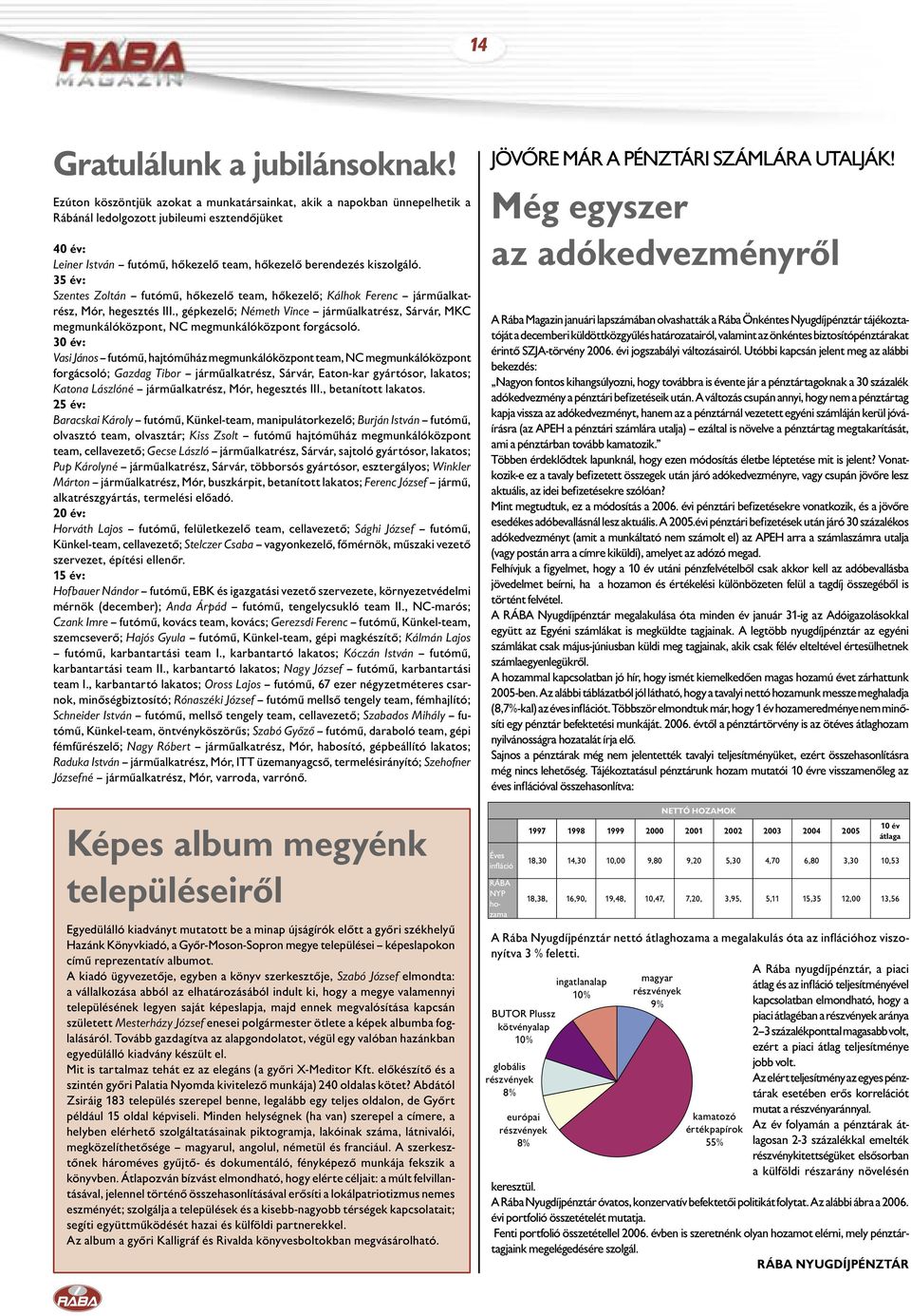 35 év: Szentes Zoltán futómű, hőkezelő team, hőkezelő; Kálhok Ferenc járműalkatrész, Mór, hegesztés III.
