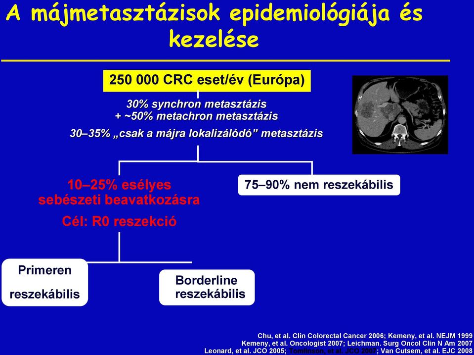 Primeren reszekábilis SBorderlinerr ereszekábilis Chu, et al. Clin Colorectal Cancer 2006; Kemeny, et al. NEJM 1999 Kemeny, et al.