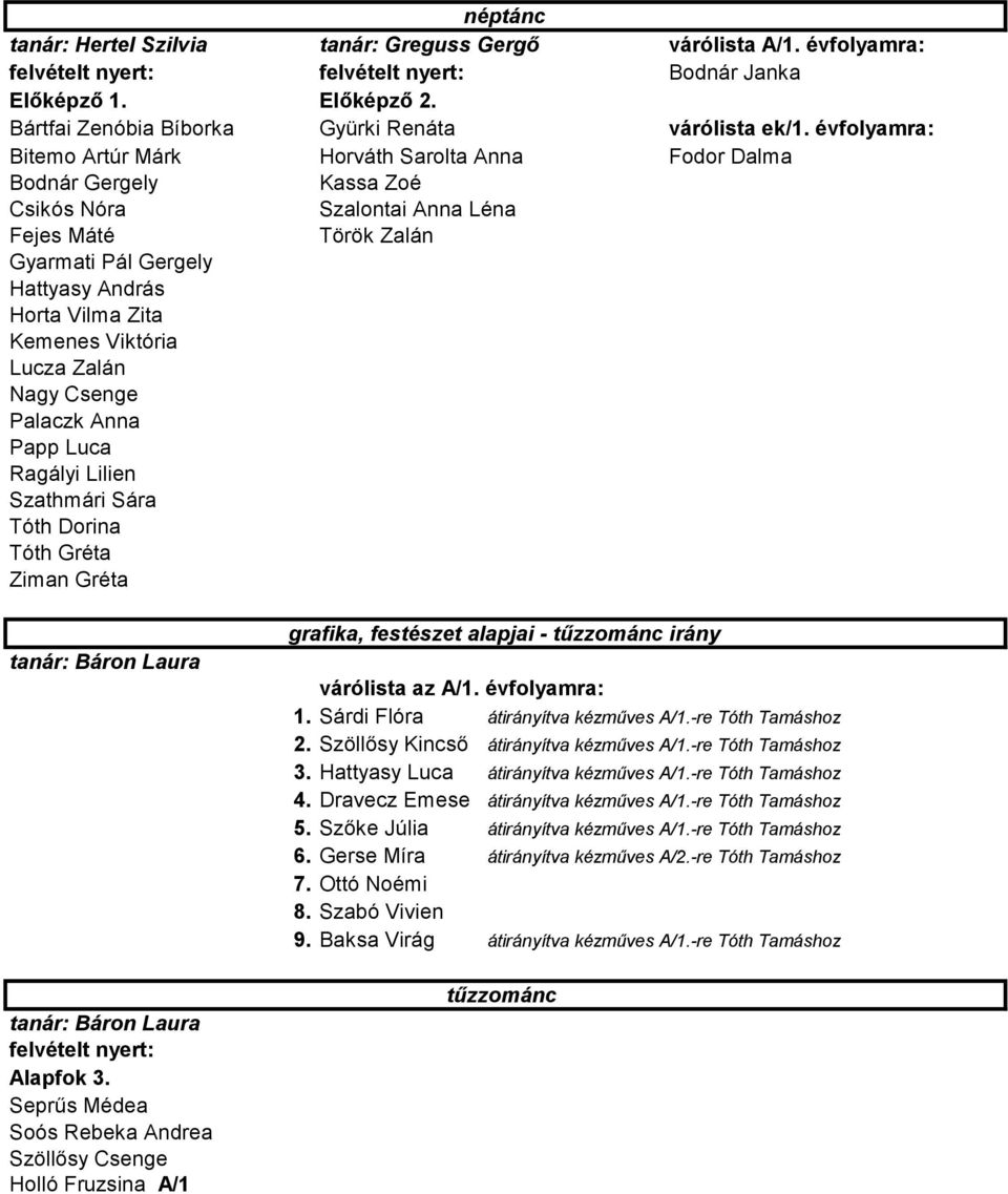 Kemenes Viktória Lucza Zalán Nagy Csenge Palaczk Anna Papp Luca Ragályi Lilien Szathmári Sára Tóth Dorina Tóth Gréta Ziman Gréta tanár: Báron Laura tanár: Báron Laura Alapfok 3.