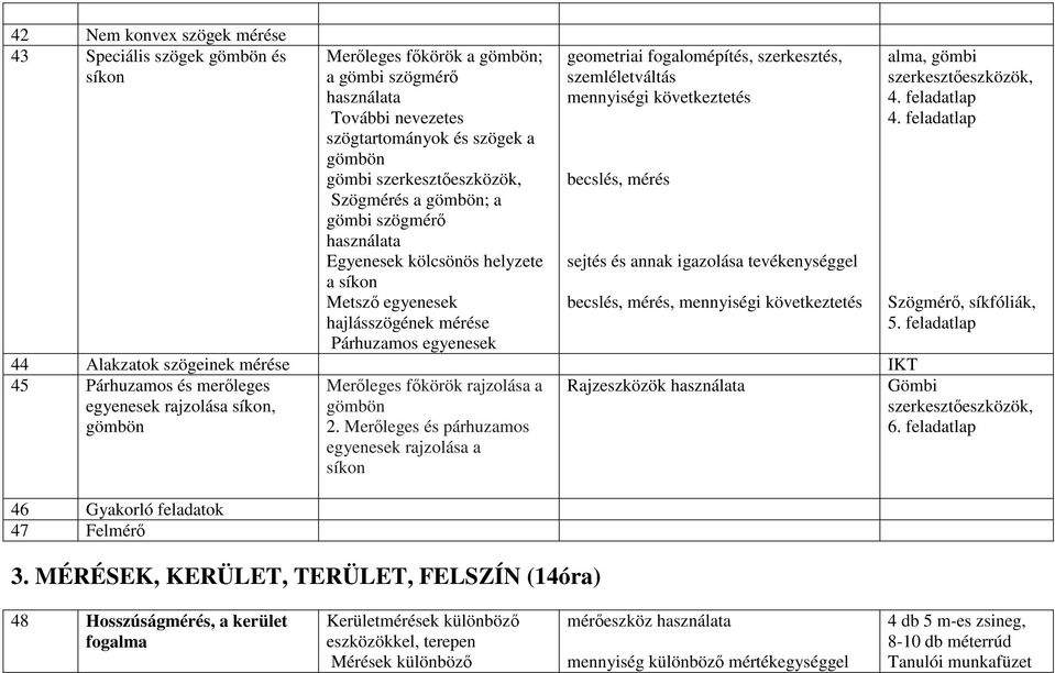 mennyiségi következtetés becslés, mérés sejtés és annak igazolása tevékenységgel becslés, mérés, mennyiségi következtetés 44 Alakzatok szögeinek mérése IKT 45 Párhuzamos és merőleges egyenesek