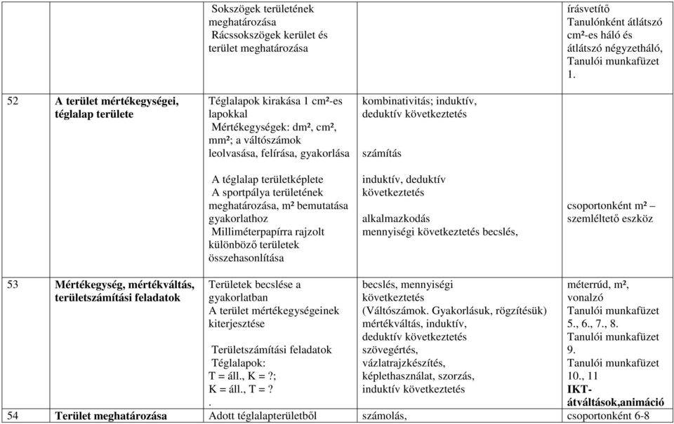 következtetés számítás A téglalap területképlete A sportpálya területének meghatározása, m² bemutatása gyakorlathoz Milliméterpapírra rajzolt különböző területek összehasonlítása induktív, deduktív