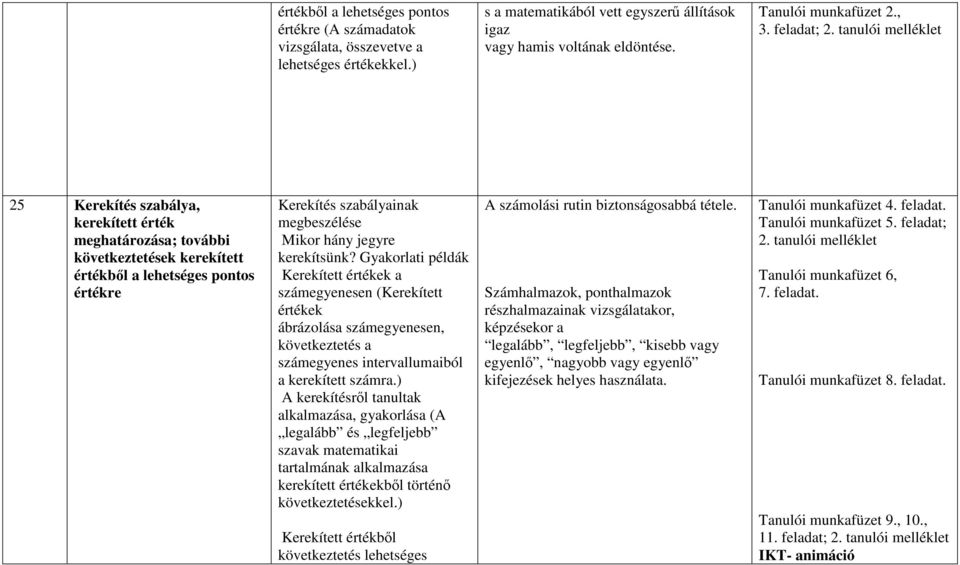 kerekítsünk? Gyakorlati példák Kerekített értékek a számegyenesen (Kerekített értékek ábrázolása számegyenesen, következtetés a számegyenes intervallumaiból a kerekített számra.