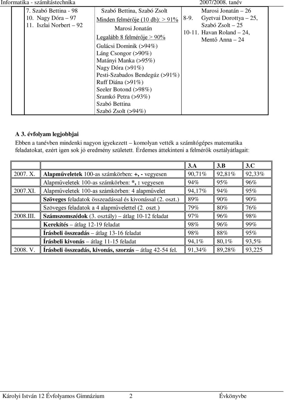 Pesti-Szabados Bendegúz (>91%) Ruff Diána (>91%) Seeler Botond (>98%) Sramkó Petra (>93%) Szabó Bettina Szabó Zsolt (>94%) Marosi Jonatán 26 8-9. Gyetvai Dorottya 25, Szabó Zsolt 25 10-11.