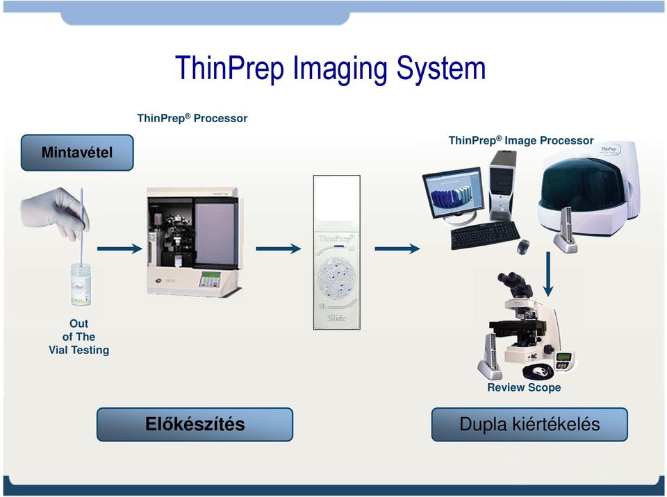 Processor Out of The Vial Testing