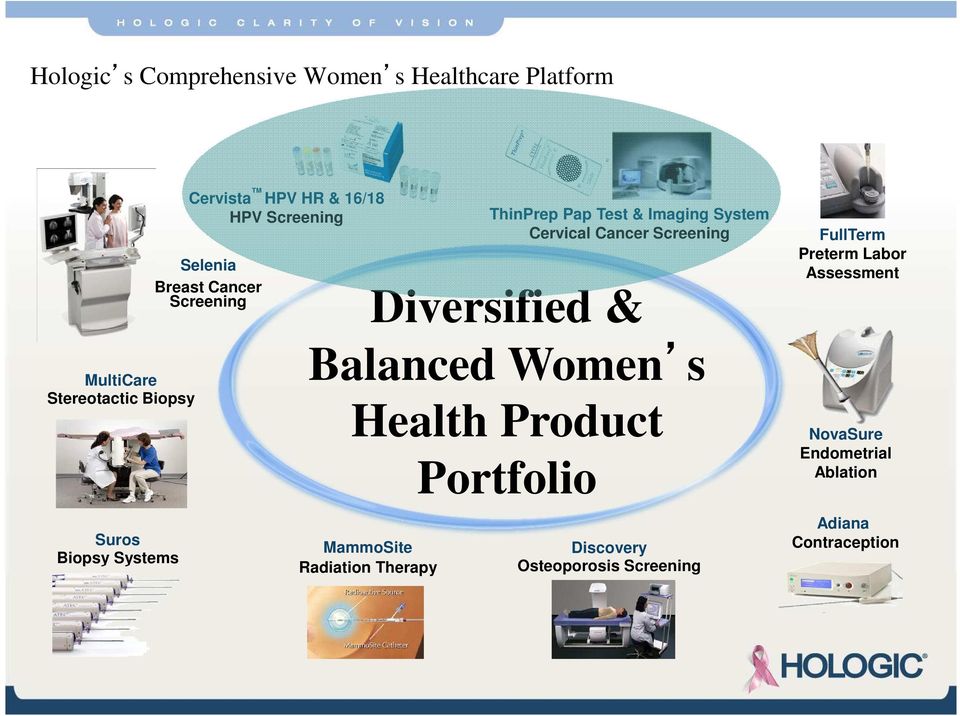 Product MammoSite Radiation Therapy ThinPrep Pap Test & Imaging System Cervical Cancer Screening Portfolio