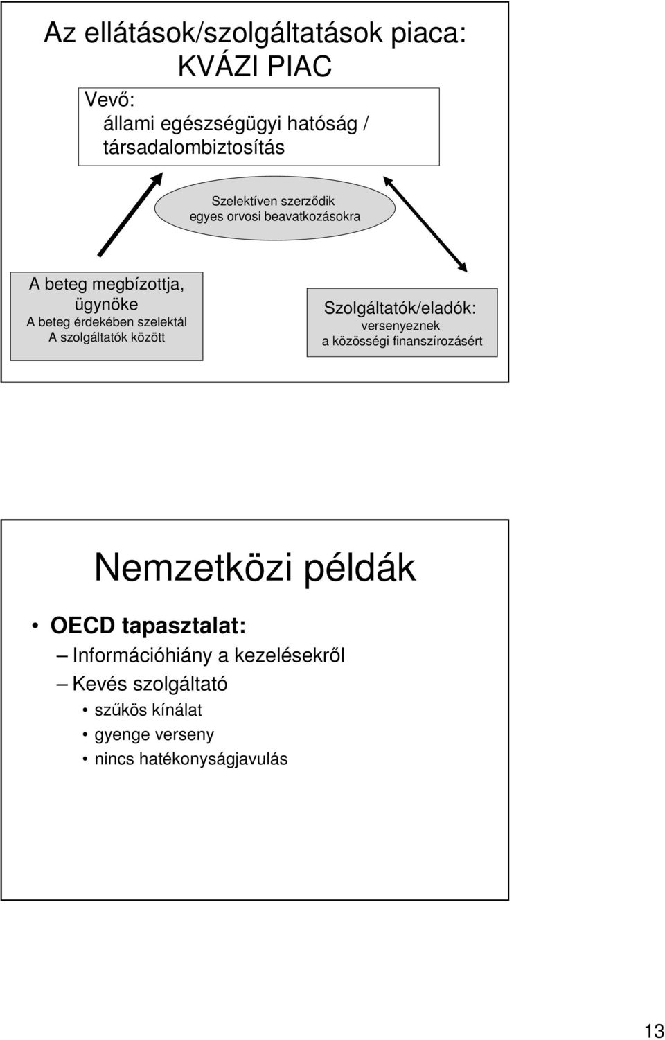 szolgáltatók között Szolgáltatók/eladók: versenyeznek a közösségi finanszírozásért Nemzetközi példák OECD