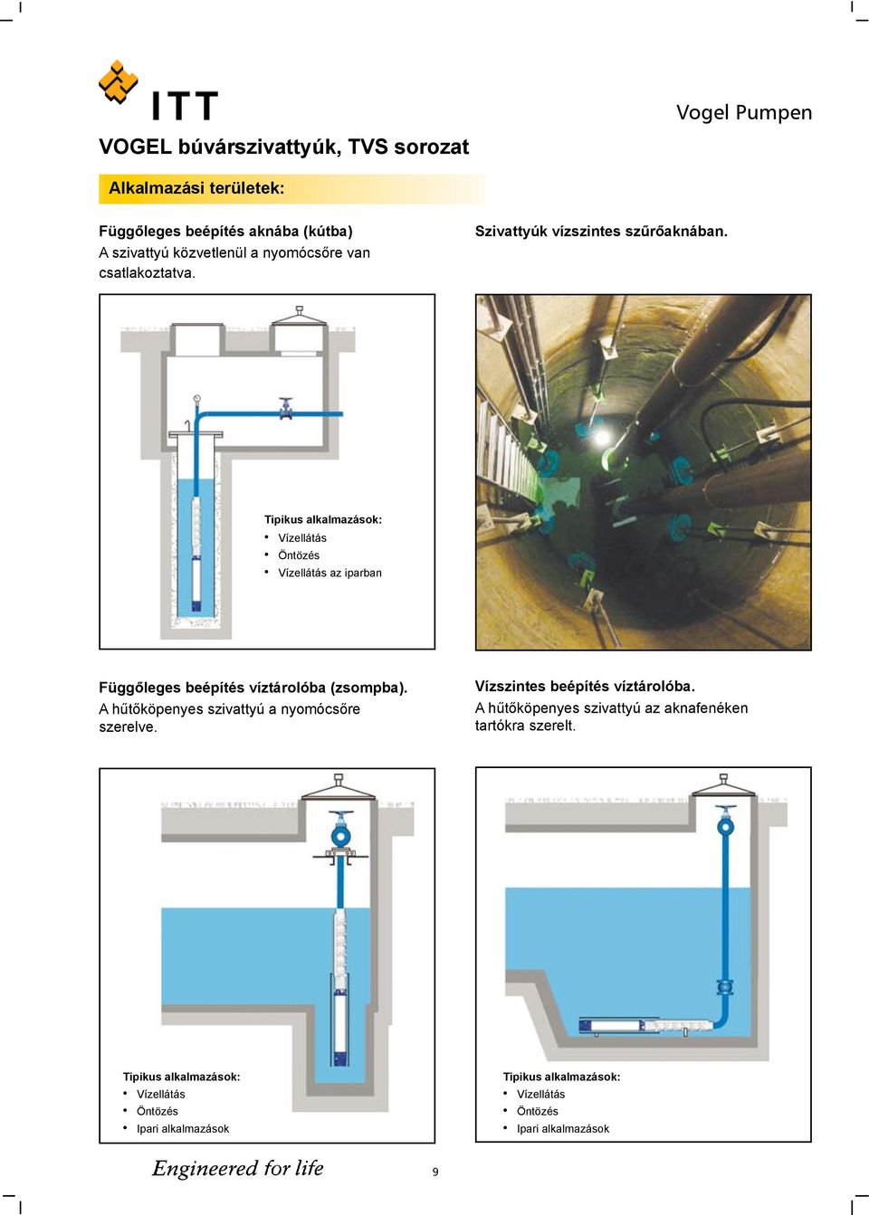 Tipikus alkalmazások: Vízellátás Öntözés Vízellátás az iparban Függőleges beépítés víztárolóba (zsompba).