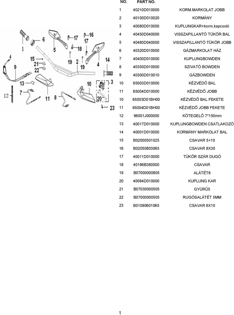 GÁZBOWDEN 10 65003D010000 KÉZVÉDŐ BAL 11 65004D010000 KÉZVÉDŐ JOBB 10 65003D01BH00 KÉZVÉDŐ BAL FEKETE 11 65004D01BH00 KÉZVÉDŐ JOBB FEKETE 12 96001J000000 KÖTEGELŐ 7*150mm 13 40017D010000