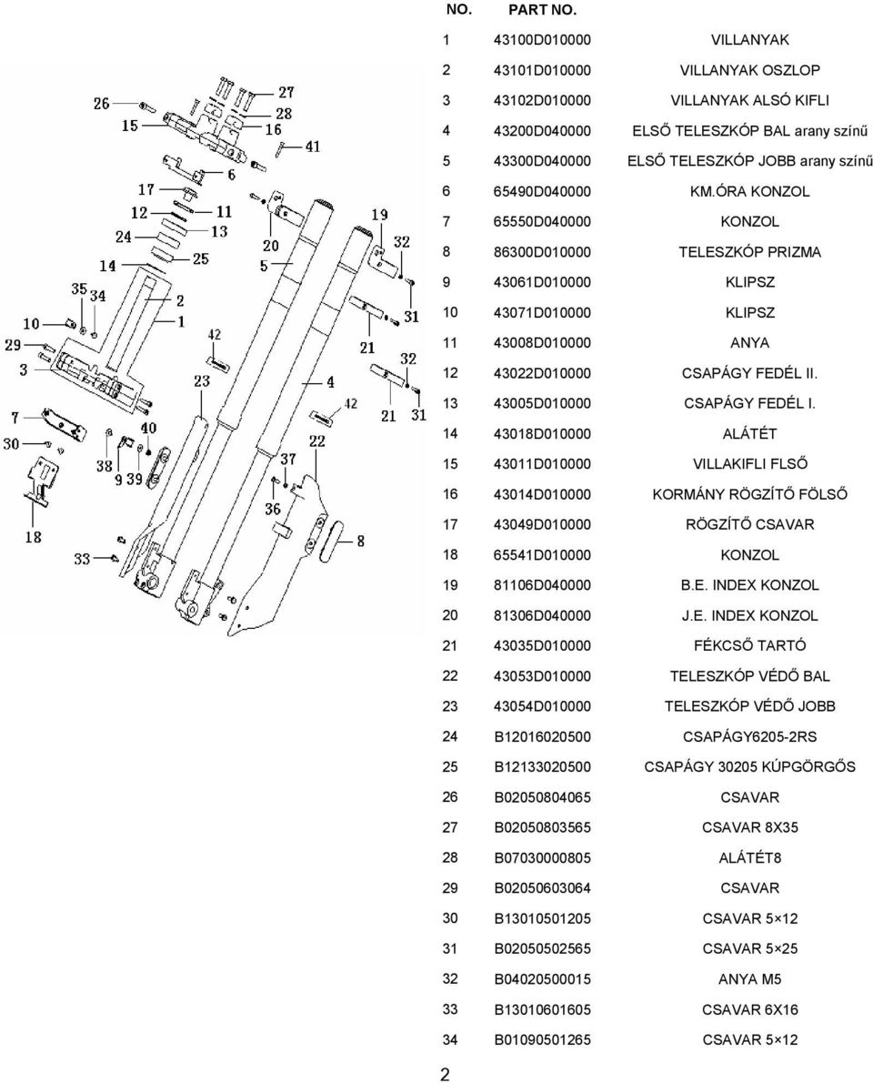 13 43005D010000 CSAPÁGY FEDÉL I. 14 43018D010000 ALÁTÉT 15 43011D010000 VILLAKIFLI FLSŐ 16 43014D010000 KORMÁNY RÖGZÍTŐ FÖLSŐ 17 43049D010000 RÖGZÍTŐ CSAVAR 18 65541D010000 KONZOL 19 81106D040000 B.E. INDEX KONZOL 20 81306D040000 J.