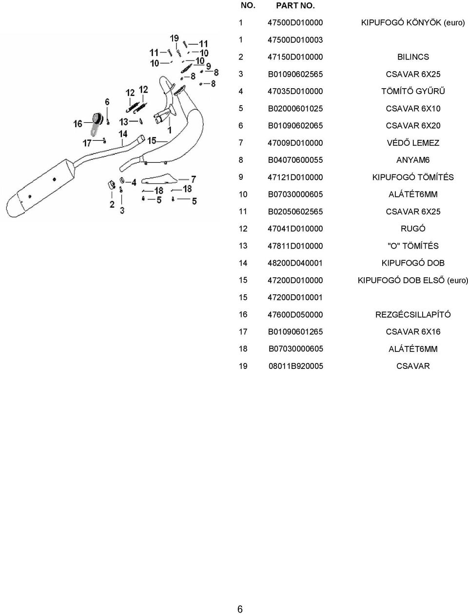 B07030000605 ALÁTÉT6MM 11 B02050602565 CSAVAR 6X25 12 47041D010000 RUGÓ 13 47811D010000 "O" TÖMÍTÉS 14 48200D040001 KIPUFOGÓ DOB 15