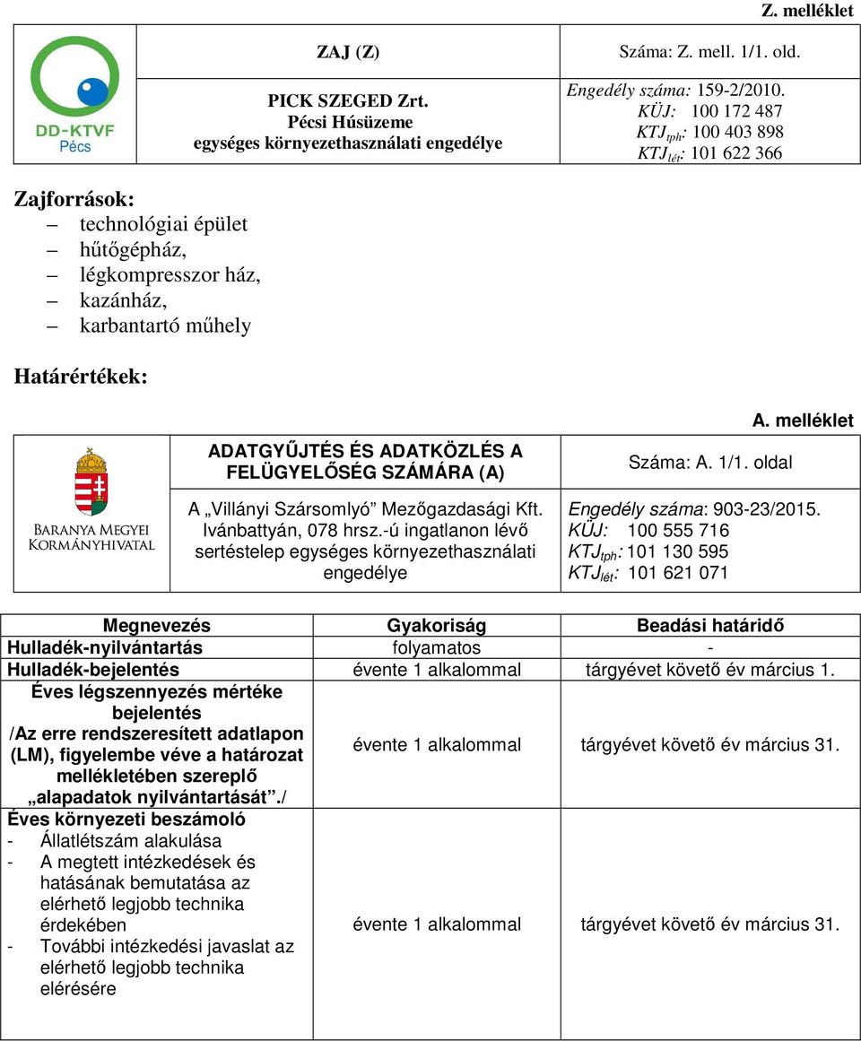 FELÜGYELŐSÉG SZÁMÁRA (A) Száma: A. 1/1. oldal A.