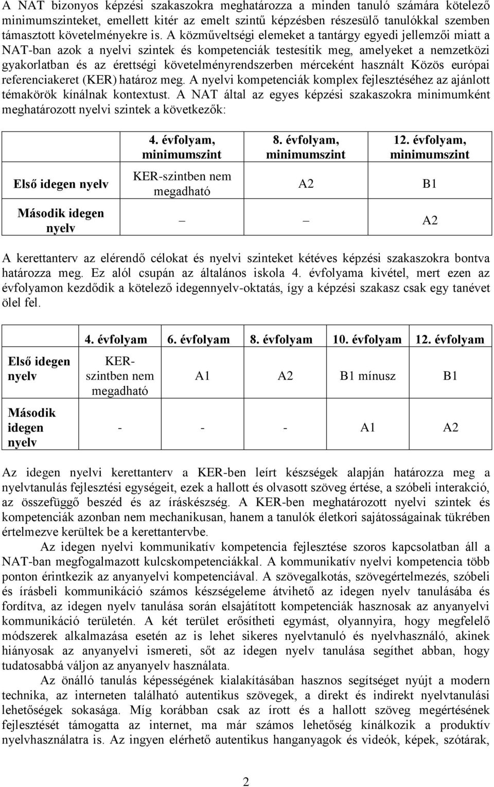 mérceként használt Közös európai referenciakeret (KER) határoz meg. A nyelvi kompetenciák komplex fejlesztéséhez az ajánlott témakörök kínálnak kontextust.