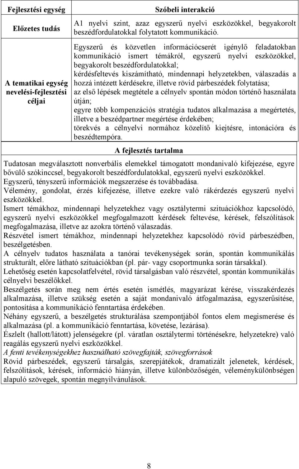 Egyszerű és közvetlen információcserét igénylő feladatokban kommunikáció ismert témákról, egyszerű nyelvi eszközökkel, begyakorolt beszédfordulatokkal; kérdésfeltevés kiszámítható, mindennapi