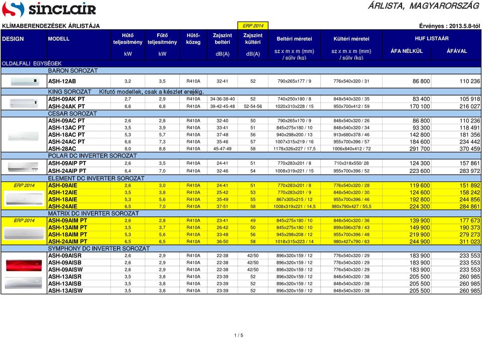 SOROZAT ASH-09AC PT 2,6 2,8 R410A 32-40 50 790x265x170 / 9 848x540x320 / 26 86 800 110 236 ASH-13AC PT 3,5 3,9 R410A 33-41 51 845x275x180 / 10 848x540x320 / 34 93 300 118 491 ASH-18AC PT 5,3 5,7