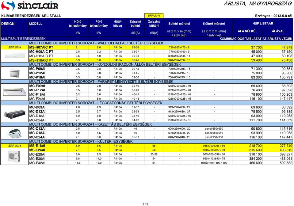 438 MULTI COMBI DC INVERTER SOROZAT - KONZOLOS (PADLÓN ÁLLÓ) BELTÉRI EGYSÉGEK MC-P09AI 2,6 2,8 R410A 30-42 - 700x600x215 / 15-71 300 90 551 MC-P12AI 3,5 3,8 R410A 31-45 - 700x600x215 / 15-75 800 96
