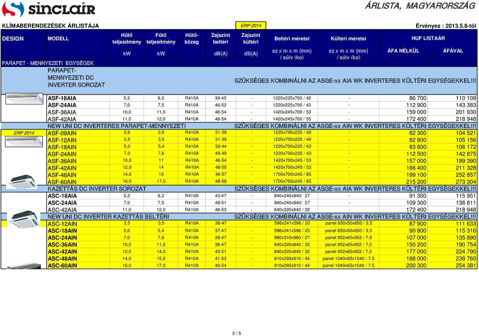 2,6 2,8 R410A 31-39 - 1220x700x225 / 40-82 300 104 521 ASF-12AIN 3,5 3,5 R410A 31-39 - 1220x700x225 / 40-82 800 105 156 ASF-18AIN 5,0 5,4 R410A 32-44 - 1220x700x225 / 42-83 600 106 172 ASF-24AIN 7,0