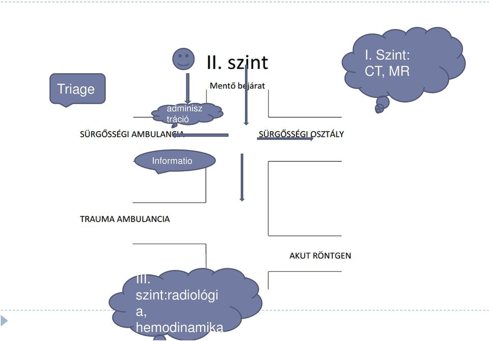 Szint: CT, MR