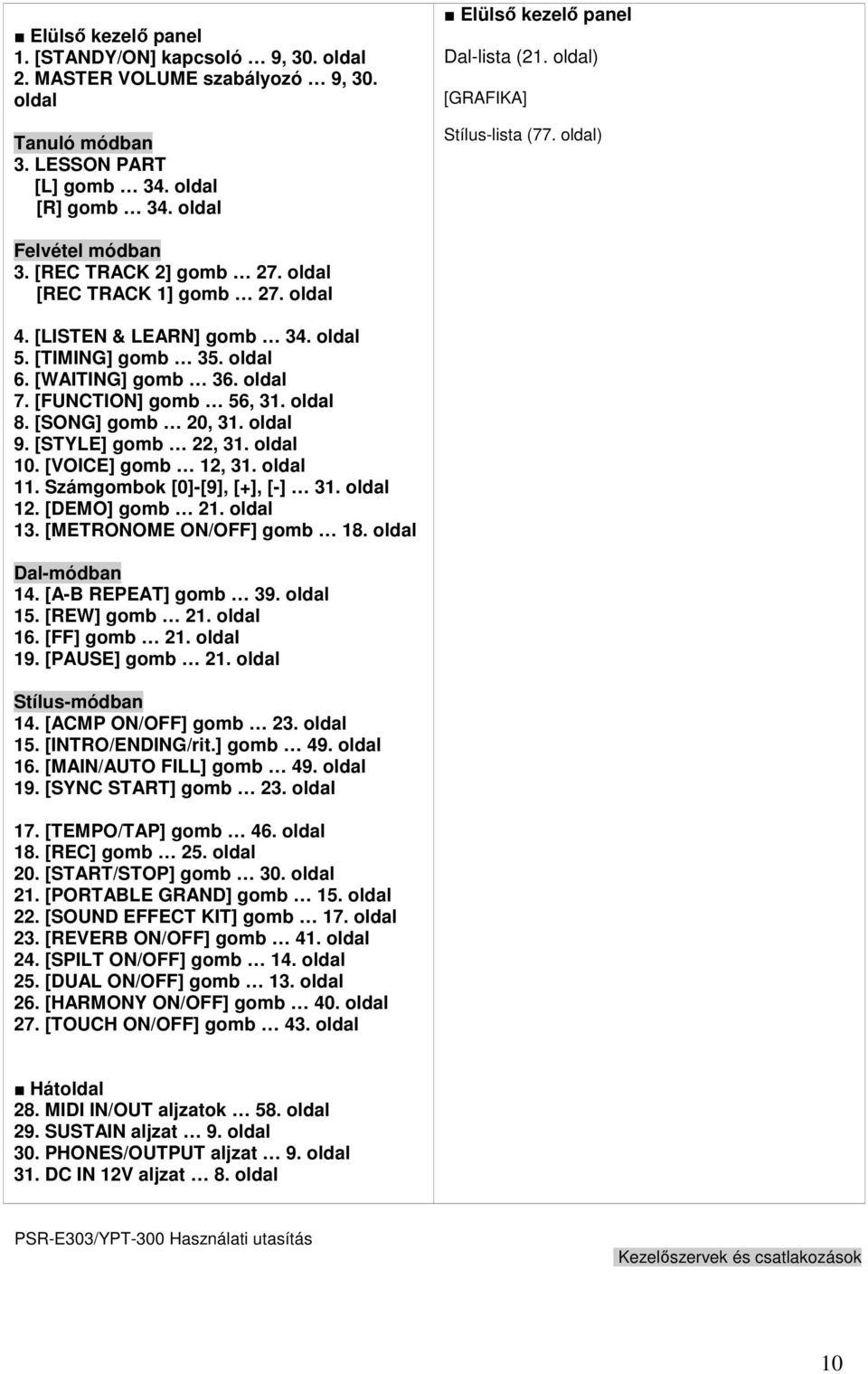 oldal 7. [FUNCTION] gomb 56, 31. oldal 8. [SONG] gomb 20, 31. oldal 9. [STYLE] gomb 22, 31. oldal 10. [VOICE] gomb 12, 31. oldal 11. Számgombok [0]-[9], [+], [-] 31. oldal 12. [DEMO] gomb 21.