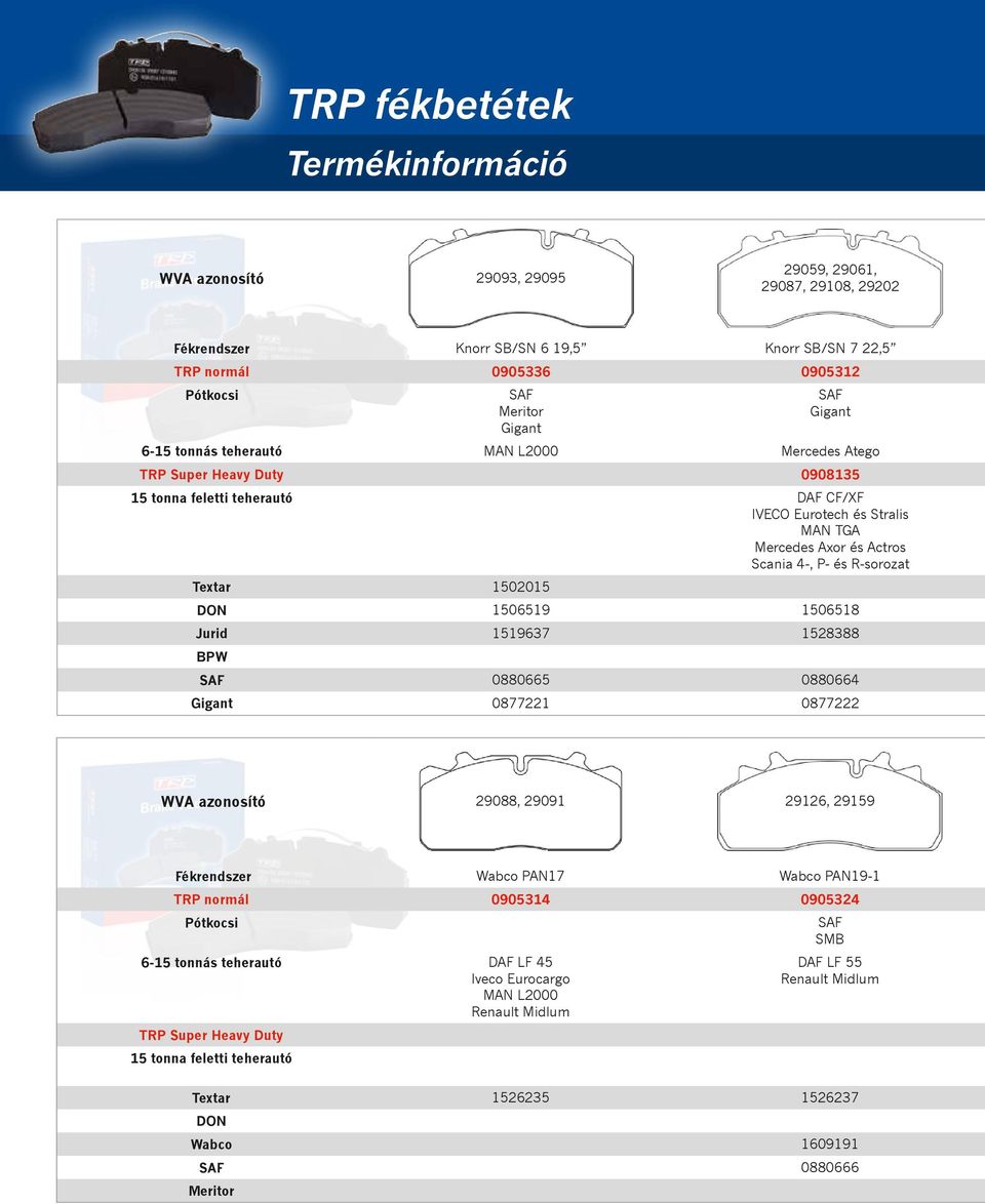 R-sorozat Textar 1502015 DON 1506519 1506518 Jurid 1519637 1528388 BPW SAF 0880665 0880664 Gigant 0877221 0877222 WVA azonosító 29088, 29091 29126, 29159 Fékrendszer Wabco PAN17 Wabco PAN19-1 TRP