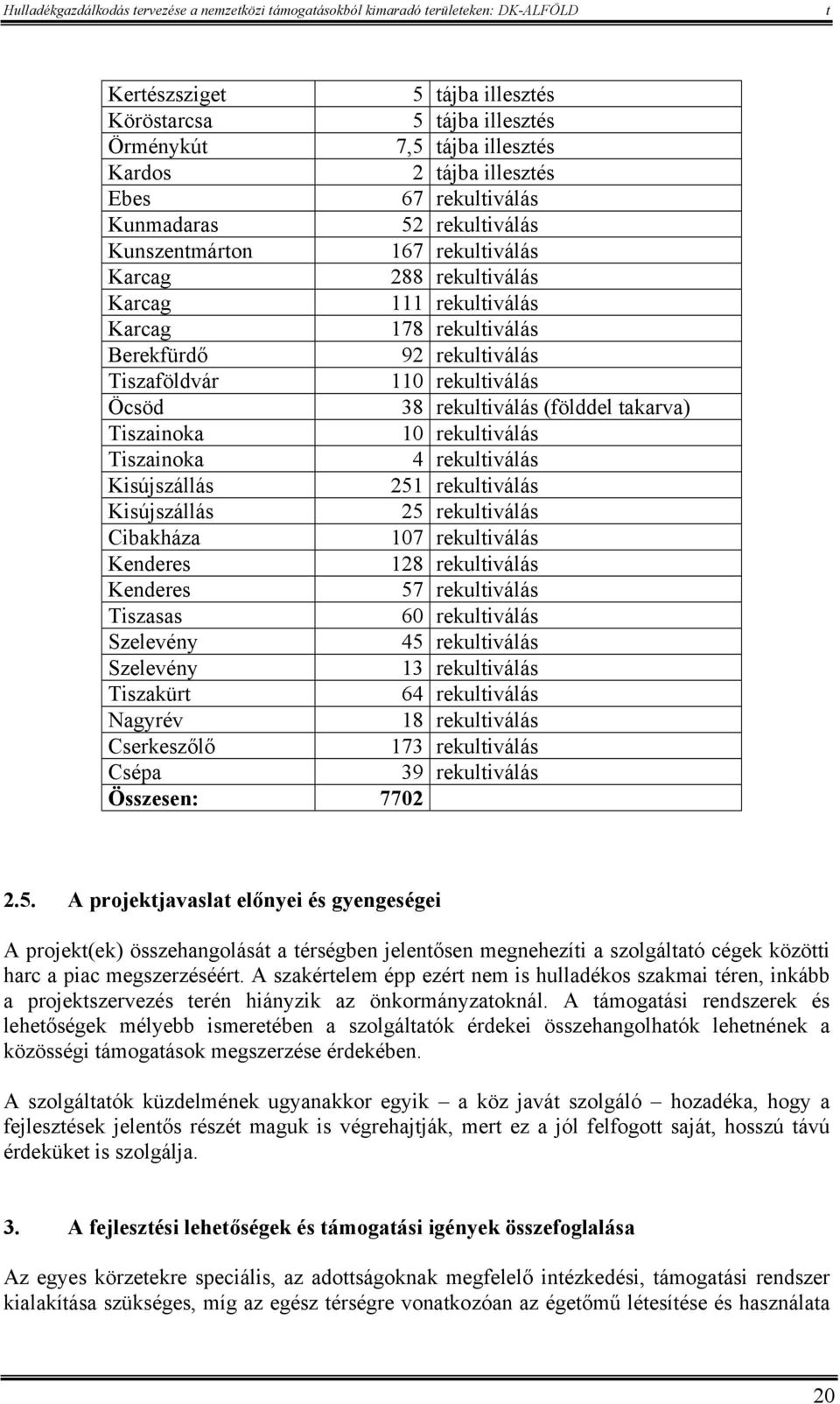 rekuliválás Kisújszállás 251 rekuliválás Kisújszállás 25 rekuliválás Cibakháza 107 rekuliválás Kenderes 128 rekuliválás Kenderes 57 rekuliválás Tiszasas 60 rekuliválás Szelevény 45 rekuliválás