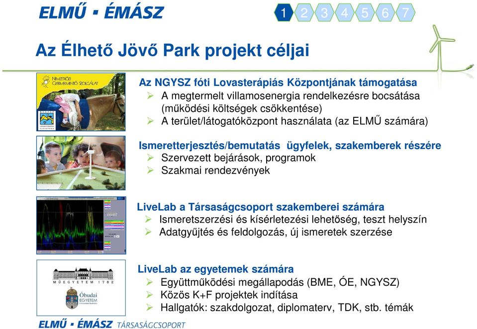 programok Szakmai rendezvények LiveLab a Társaságcsoport szakemberei számára Ismeretszerzési és kísérletezési lehetőség, teszt helyszín Adatgyűjtés és feldolgozás,