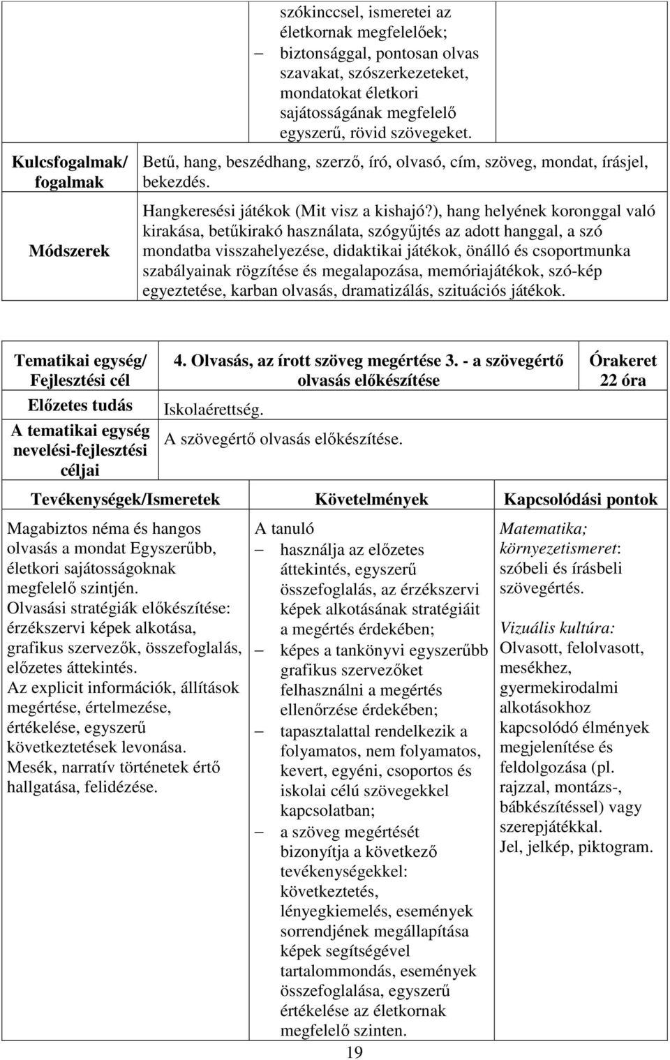 ), hang helyének koronggal való kirakása, betűkirakó használata, szógyűjtés az adott hanggal, a szó mondatba visszahelyezése, didaktikai játékok, önálló és csoportmunka szabályainak rögzítése és