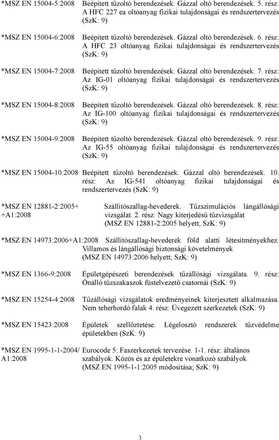 rész: A HFC 23 oltóanyag fizikai tulajdonságai és rendszertervezés Beépített tűzoltó berendezések. Gázzal oltó berendezések. 7.